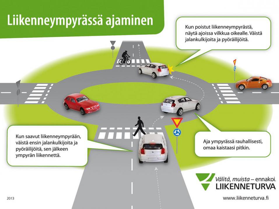 Liikenneturva kertoo, että liikenneympyrä on vain sarja risteyksiä. Sen oivaltaminen helpottaa liikenneympyrässä navigoimista.
