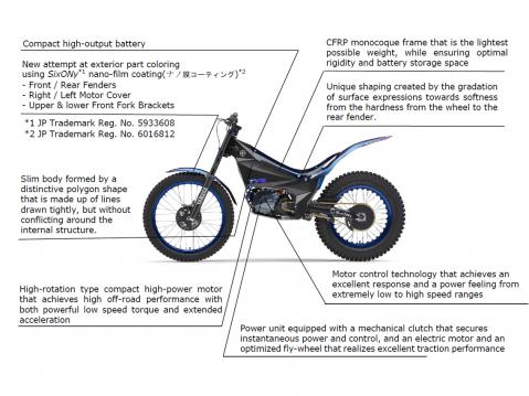 Yamaha TY-E ja ominaisuuksia.