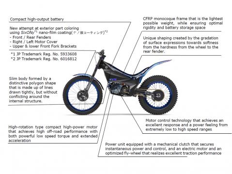 Yamaha TY-E ja ominaisuuksia.