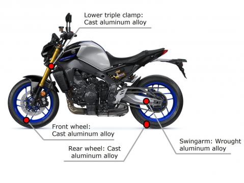 Yamahan vihreän alumiinin käyttökohteet isompikuutioisissa pyörissä.