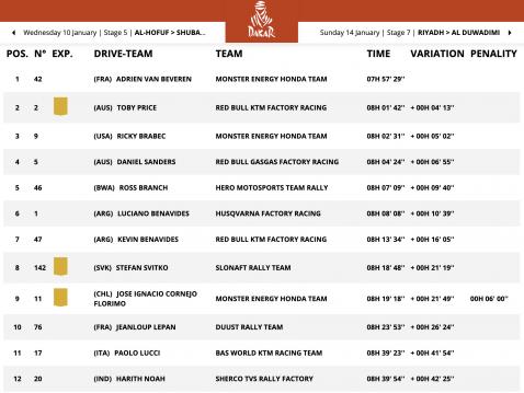 48H Chrono -jakson top 12.