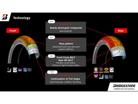Uuden T33-renkaan rakenne. Kuva Bridgestone.