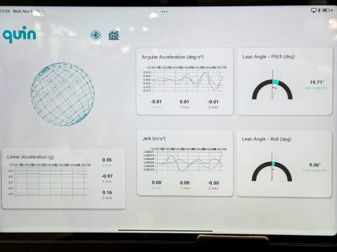 X-904 UC -kypärän elektroniikan tuottamaa data-analyysia.