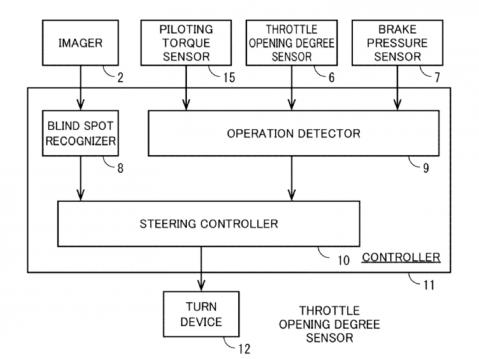 Hondan patentoima ohjausavustin.