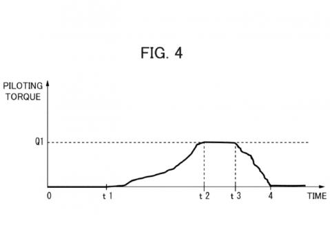 Kaavio, joka havainnollistaa kääntöavustimen toimintaa tilanteessa, jossa kuljettaja ei havaitse toisen ajoneuvon siirtyneen kuolleeseen kulmaan eikä reagoi järjestelmän antamaan varoitukseen. Kuljettajaa herättävän alkuohjauksen jälkeen järjestelmä ohjaa vahvemmin.