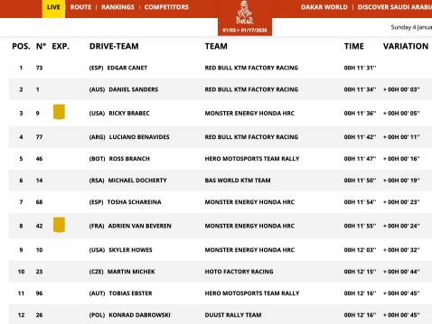 Tilanne Prologin jälkeen.