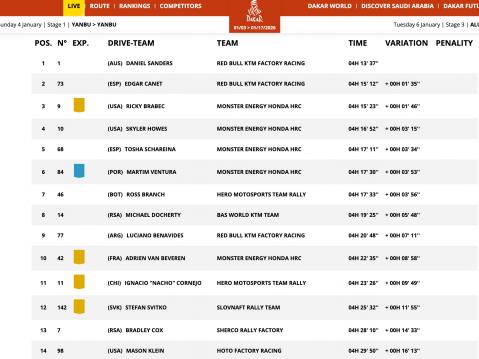 Kokonaistilanne 2. etapin jälkeen.