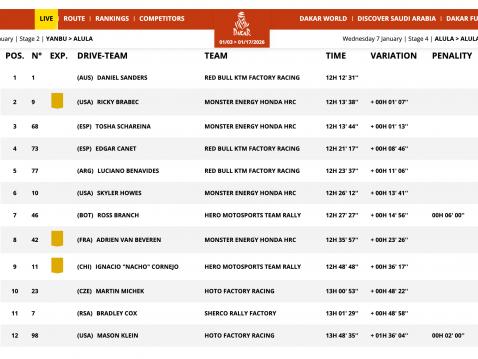 Kokonaiskisan tilanne 3. etapin jalkeen. Dakar 2026.