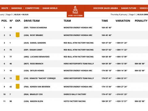 Kokonaistilanne 4. etapin jalkeen.