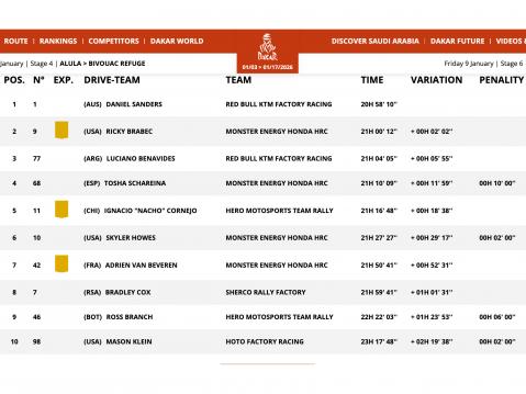 Kokonaiskisan tilanne 5. etapin jälkeen.