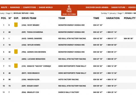 Kuudennen etapin tulokset.