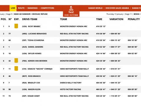 Kokonaiskisan tilanne 10. etapin jälkeen.