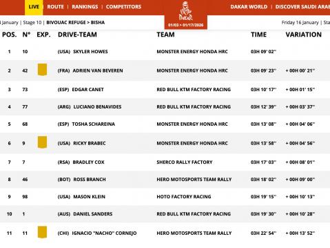 11. etapin tulokset.