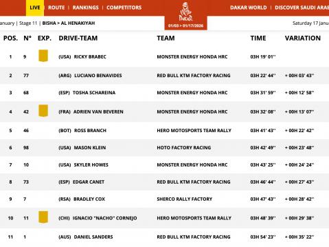 12. etapin tulokset.
