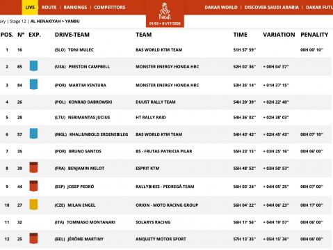 Rally2-luokan lopputulokset.