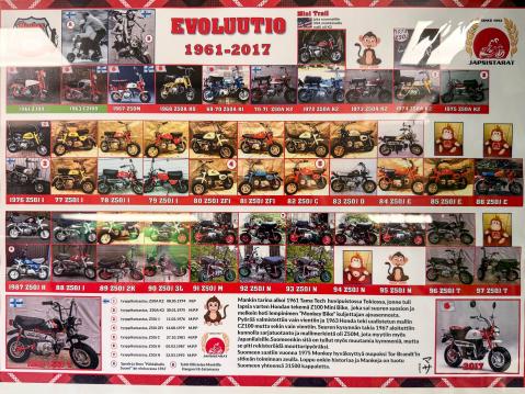 Apinatarhassa on nähtävänä Japsistarojen Matti Paukkosen kokoama Honda Mankien hieno historiataulu.