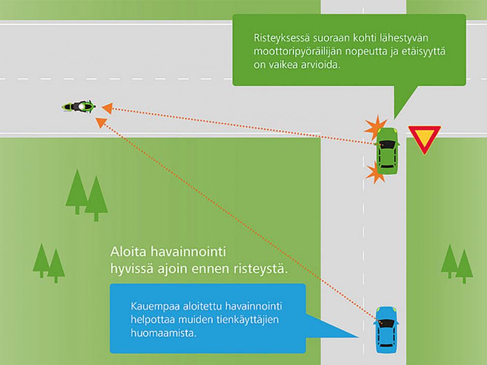 Sivutieltä tullessa kannattaa aloittaa päätien havainnointi jo ennen risteystä, mikäli mahdollista. Kuva: Kaisa Tanskanen/Liikenneturva