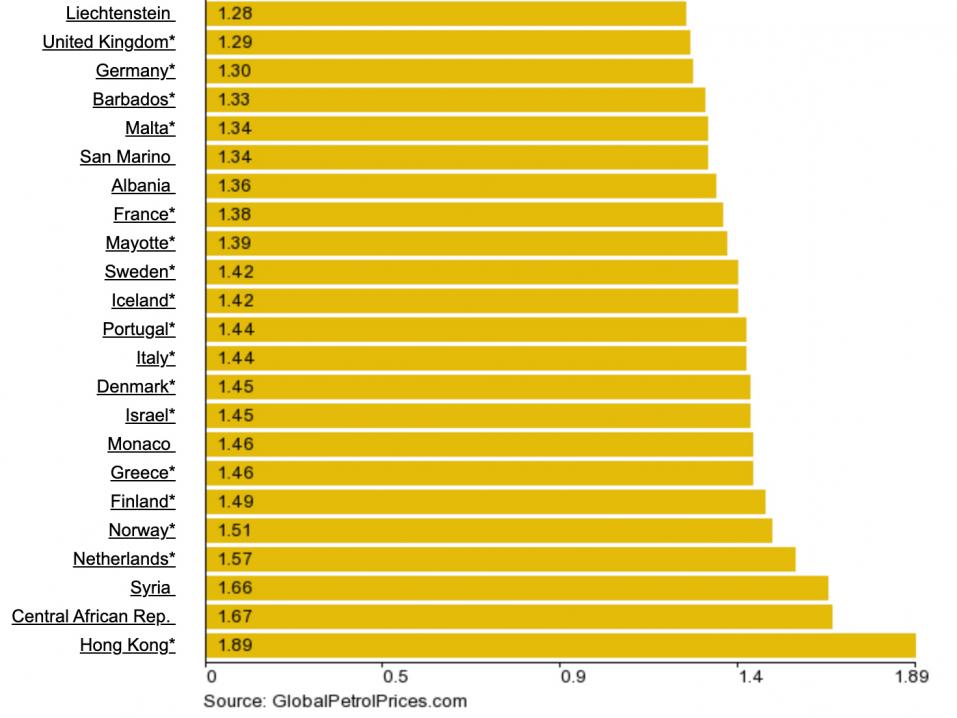 Bensiinin maailmanhinnat 4.1.2021. Kuva: Global Petrol Prices.