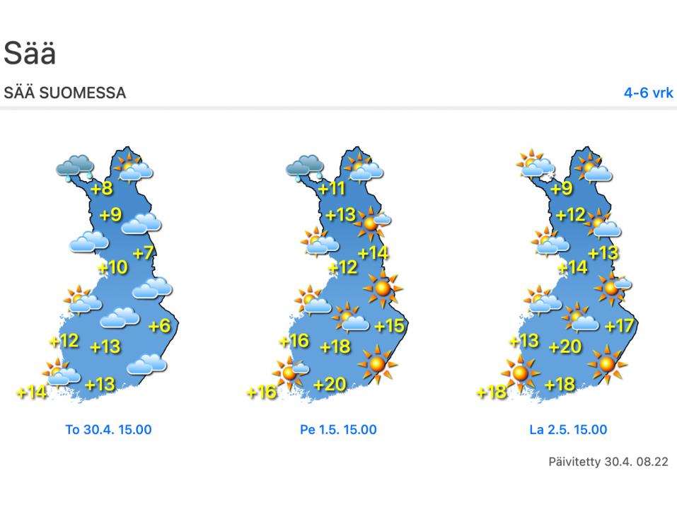 Vapunajan 2026 s&auml;&auml;ennuste Forecan mukaan.