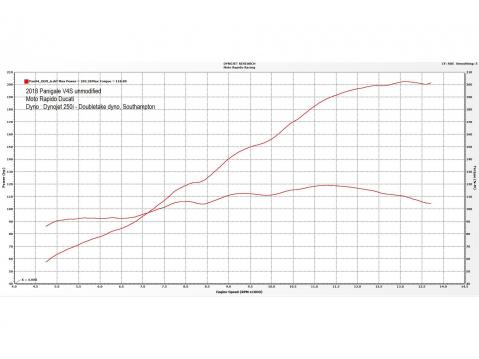 Moto Rapido Ducati käytti uuden V4 Panigalen Dynossa. Tässä tulokset.