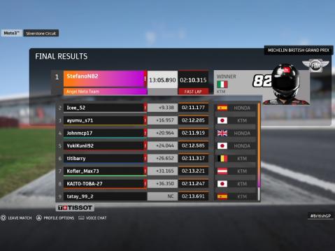 Moto3 tulokset.