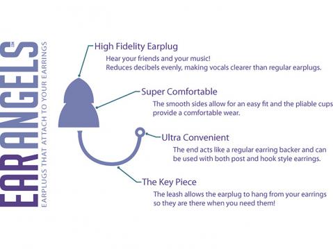 EarAngels HiFi: toimintaperiaate.
